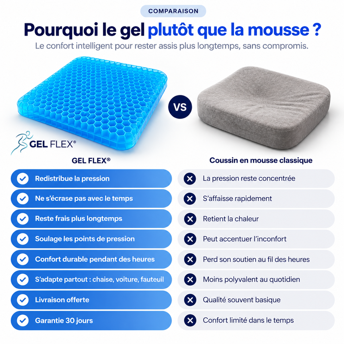 Coussin GEL FLEX™